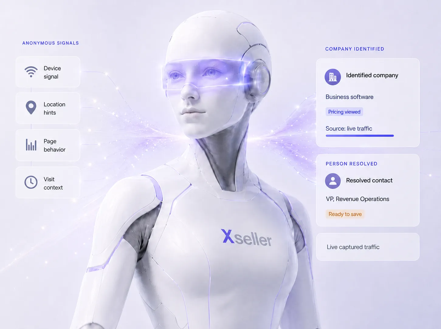 XSeller visualization showing anonymous visit signals resolving into a company and contact